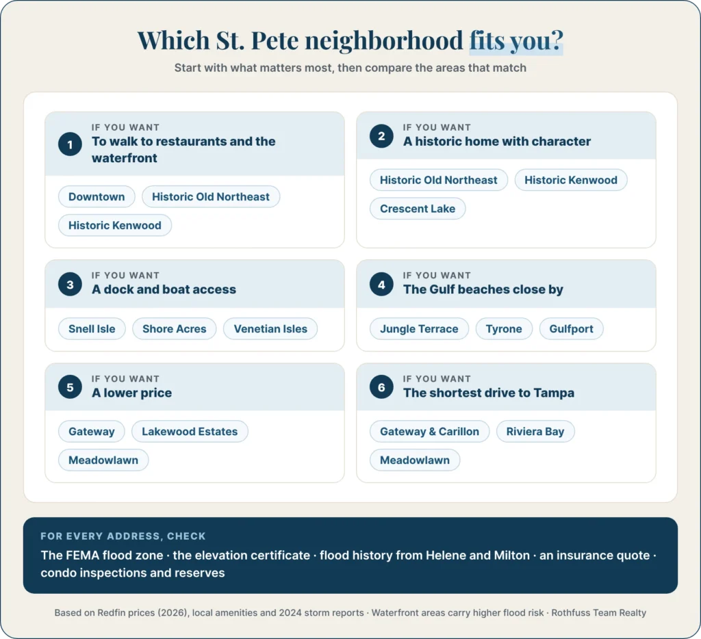 Which St. Pete neighborhood fits you?